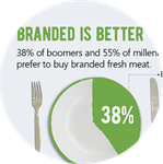 4 reasons why you should become a brand partner in 2018