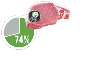 Ontario Pork